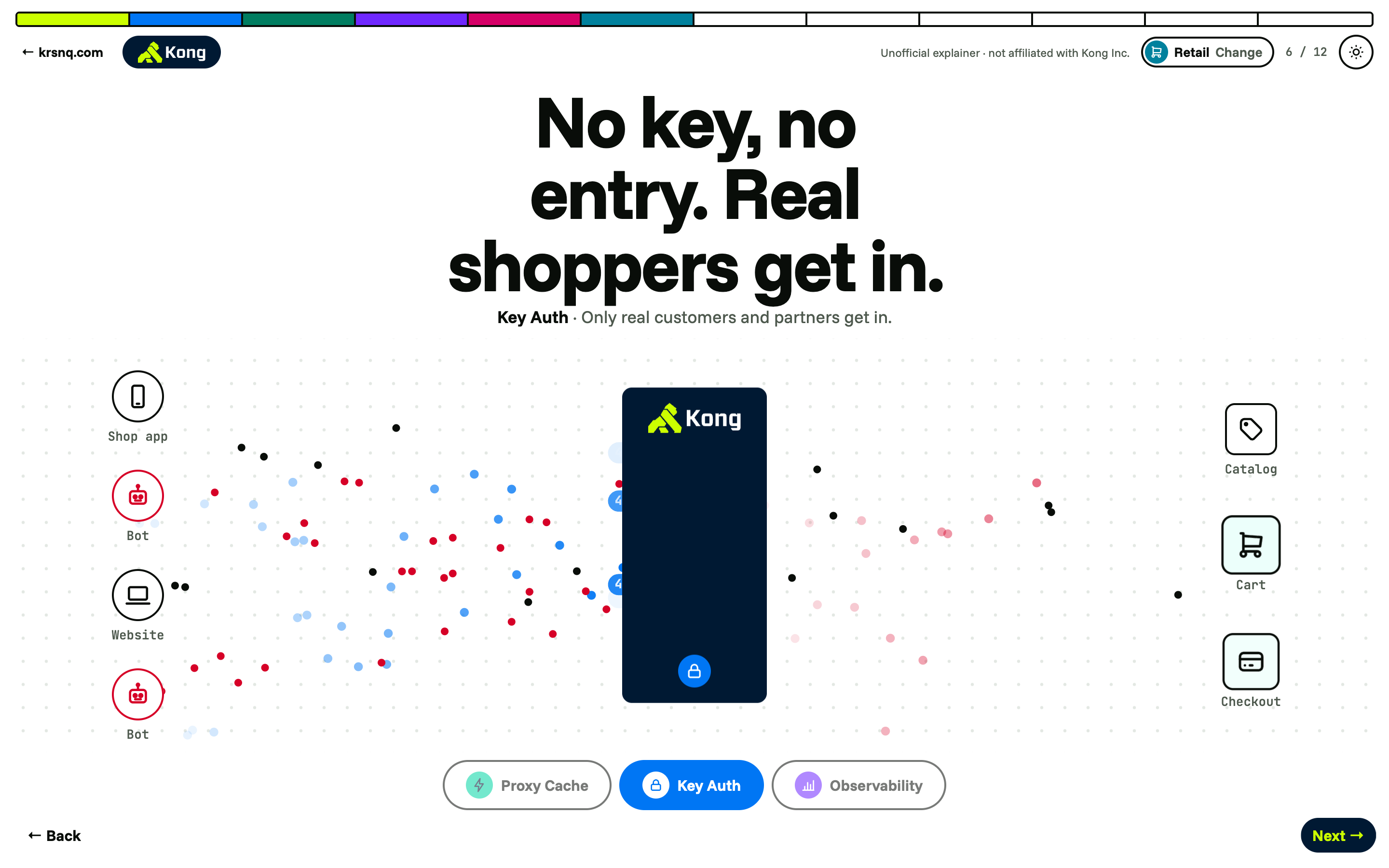 The bot attack scenario: with Key Auth on, red bot calls bounce off the Kong gateway while real shop traffic reaches the catalog, cart and checkout.