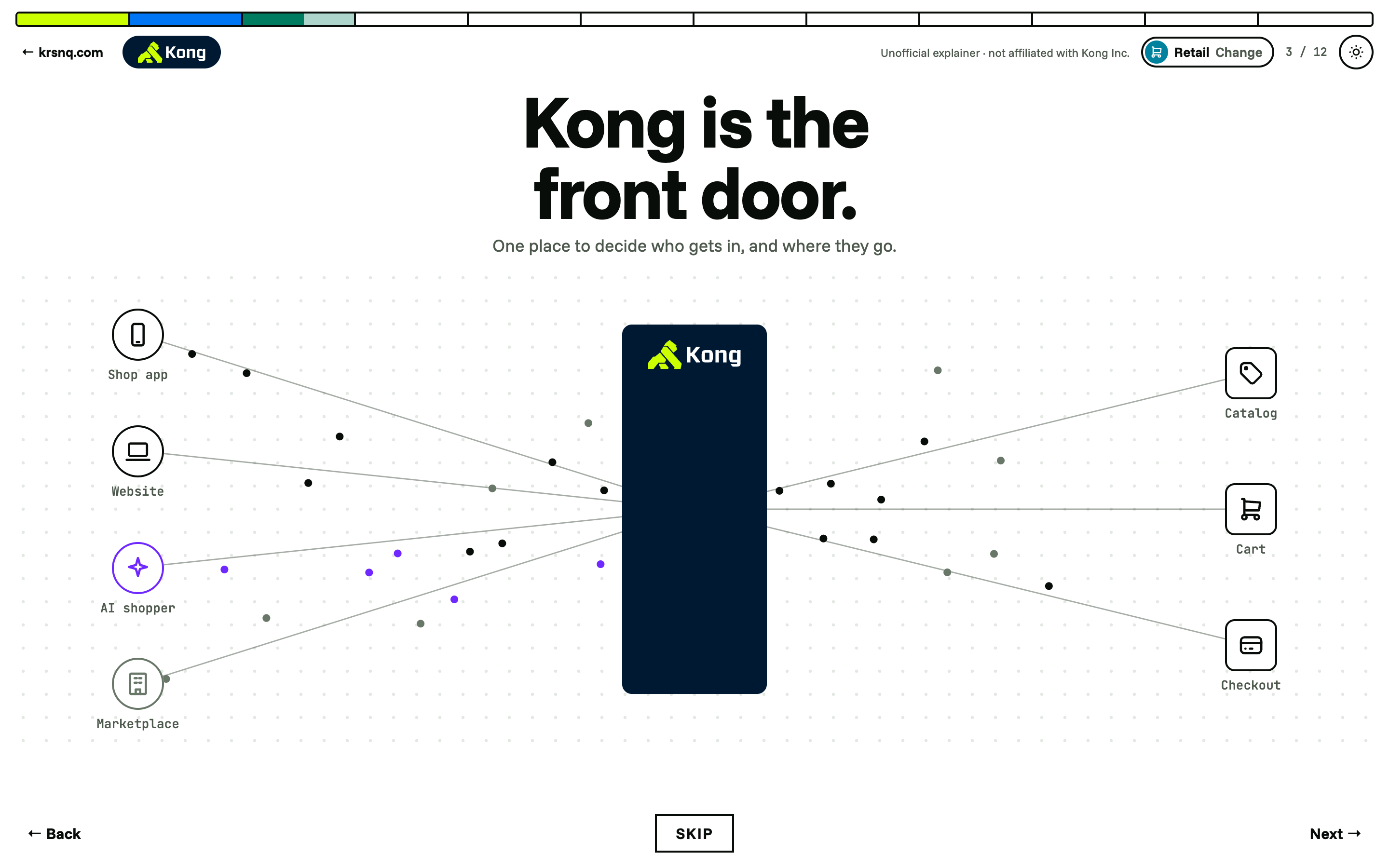Kong in Motion: API calls from a shop app, website, AI shopper and marketplace flow through the Kong gateway to the catalog, cart and checkout.