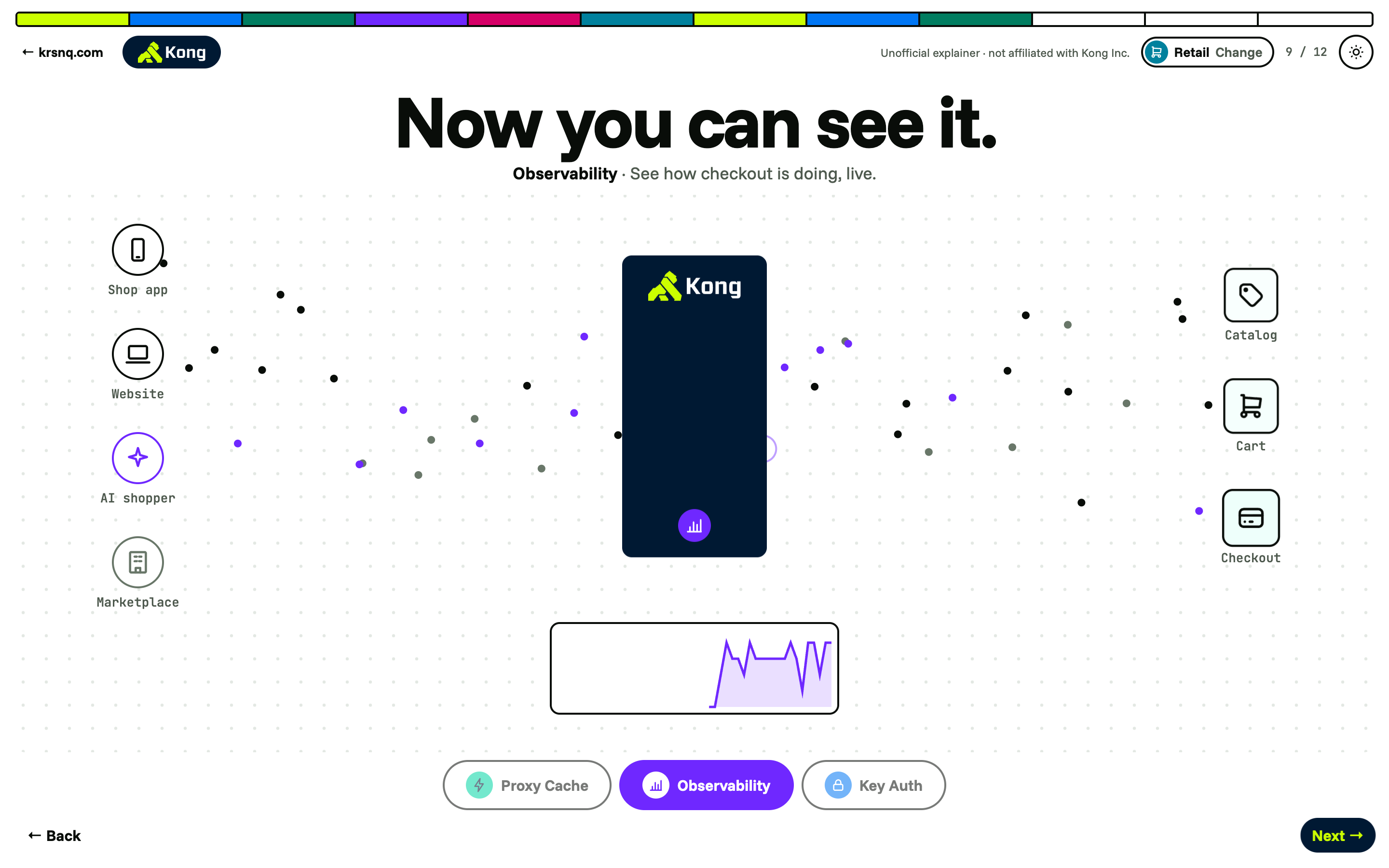 The “Now you can see it” scenario: with Observability on, a live traffic chart appears under the Kong gateway.