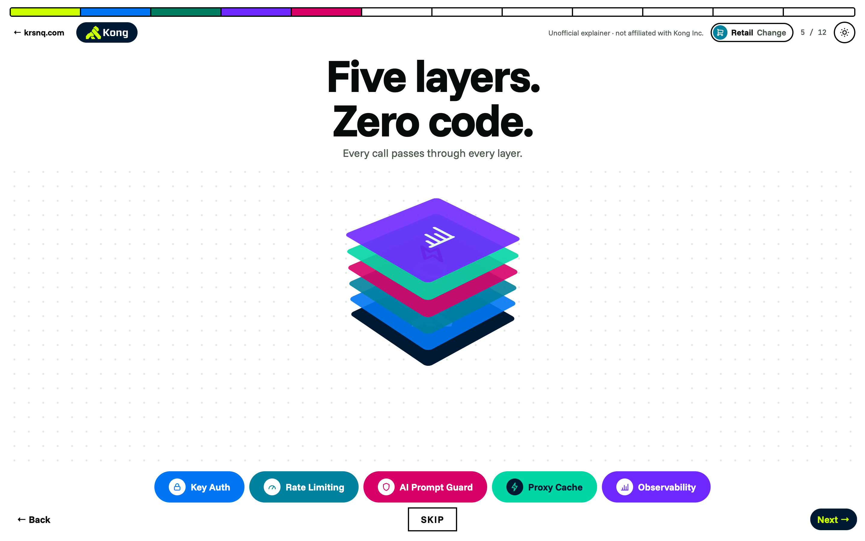 Five plugin layers stacked on the Kong gateway: Key Auth, Rate Limiting, AI Prompt Guard, Proxy Cache and Observability.